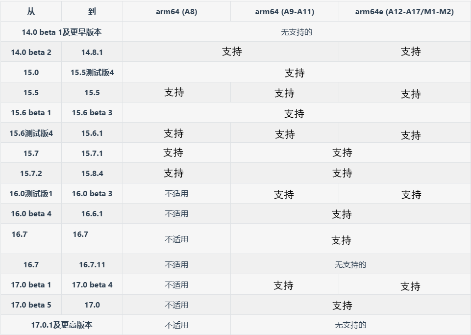 苹果+IPad自签永久不掉签教程[支持IOS系统14.0-17.0]